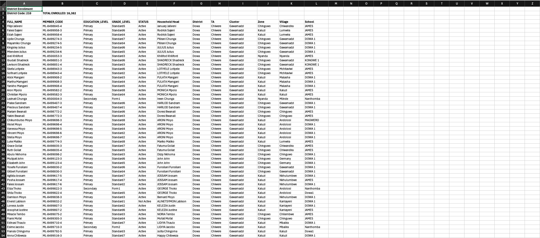 sctp_district_enrollment_dowload_file.png